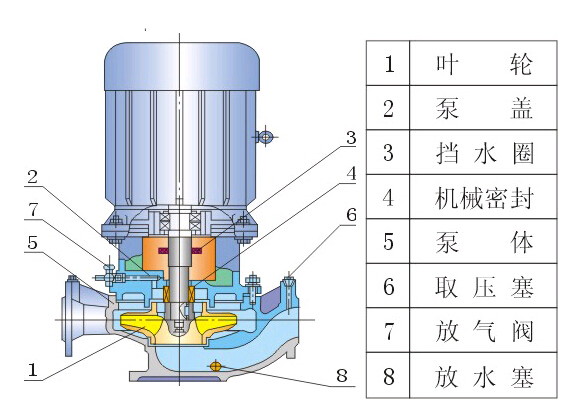 立式離心泵結(jié)構(gòu)圖 立式離心泵結(jié)構(gòu)圖