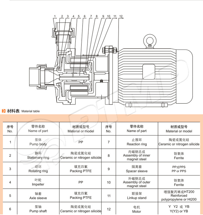 CQF型工程塑料磁力泵結(jié)構(gòu)圖 CQF型工程塑料磁力泵結(jié)構(gòu)圖