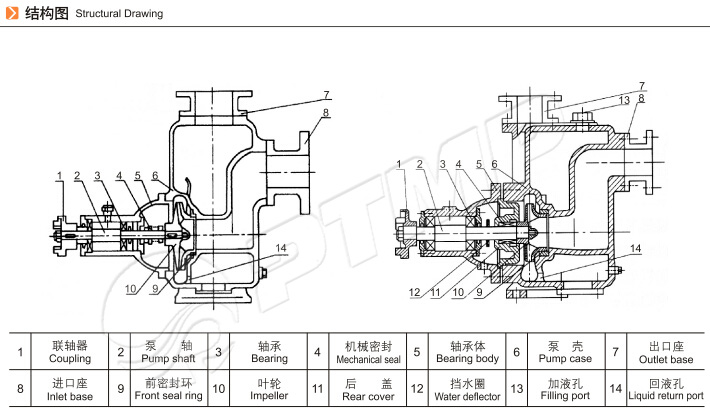 CYZ-A自吸式離心油泵結(jié)構(gòu)圖 CYZ-A自吸式離心油泵結(jié)構(gòu)圖